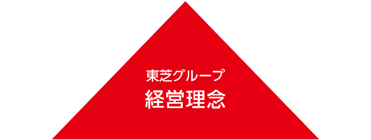 東芝グループ経営理念
                